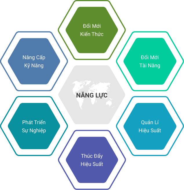 Competency framework