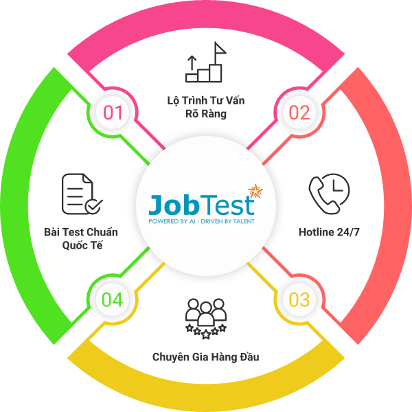 https://jobtest.com.vn/web/images/new-home-page/why2.png